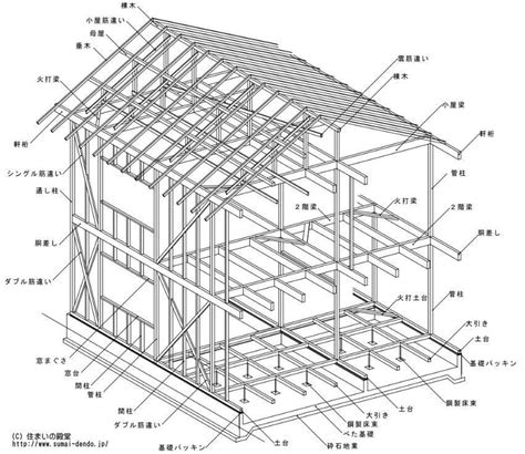 床側面|木造建築物の各部構造部位と用語 